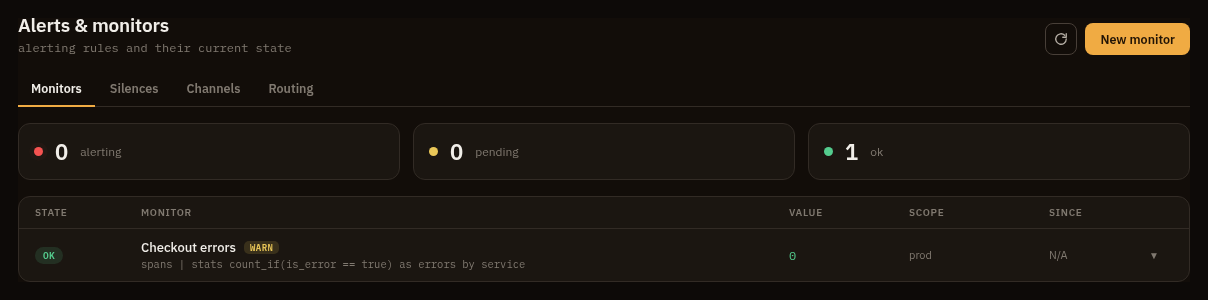 Alerts screen showing alert rules, active instances, silences, and notification channel controls.