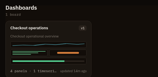 Dashboards screen showing saved dashboard cards and panel previews.