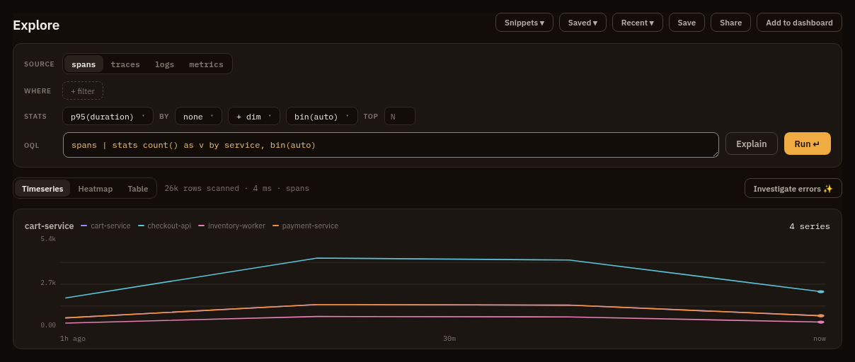 Explore screen showing an OQL query, result frame, and controls for saving or pinning useful telemetry queries.
